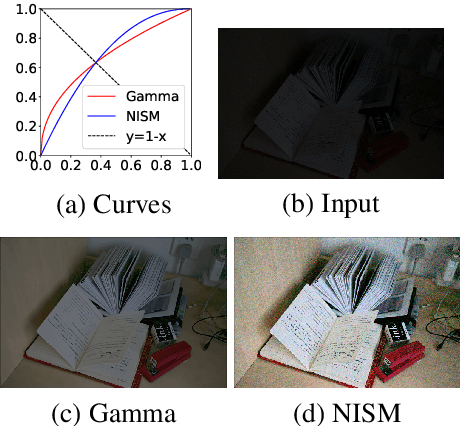 Figure 3 for SID-NISM: A Self-supervised Low-light Image Enhancement Framework