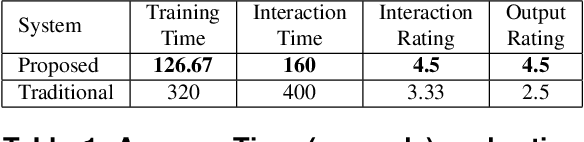 Figure 2 for Machine Learning on Biomedical Images: Interactive Learning, Transfer Learning, Class Imbalance, and Beyond