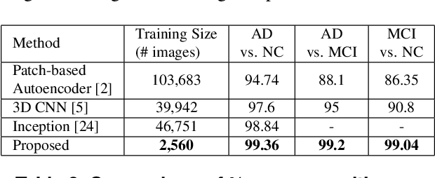 Figure 3 for Machine Learning on Biomedical Images: Interactive Learning, Transfer Learning, Class Imbalance, and Beyond