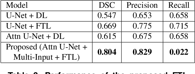 Figure 4 for Machine Learning on Biomedical Images: Interactive Learning, Transfer Learning, Class Imbalance, and Beyond