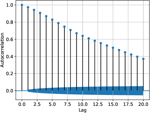 Figure 2 for Short-term Road Traffic Prediction based on Deep Cluster at Large-scale Networks