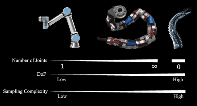 Figure 1 for Learning Deep Nets for Gravitational Dynamics with Unknown Disturbance through Physical Knowledge Distillation: Initial Feasibility Study