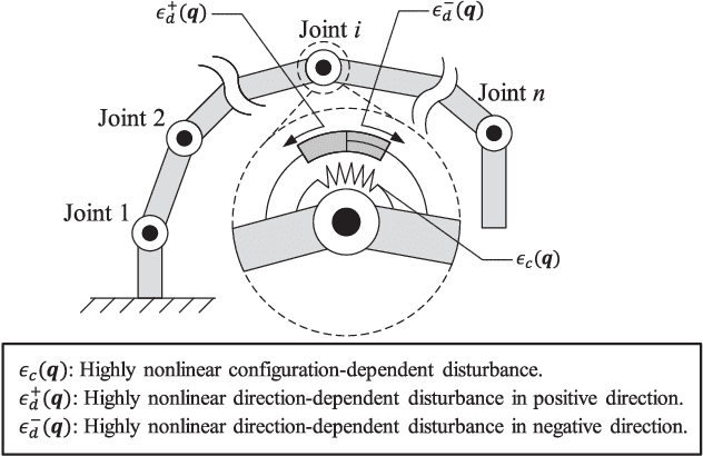 Figure 2 for Learning Deep Nets for Gravitational Dynamics with Unknown Disturbance through Physical Knowledge Distillation: Initial Feasibility Study