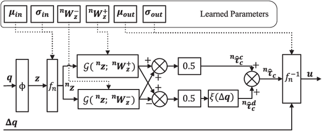 Figure 3 for Learning Deep Nets for Gravitational Dynamics with Unknown Disturbance through Physical Knowledge Distillation: Initial Feasibility Study