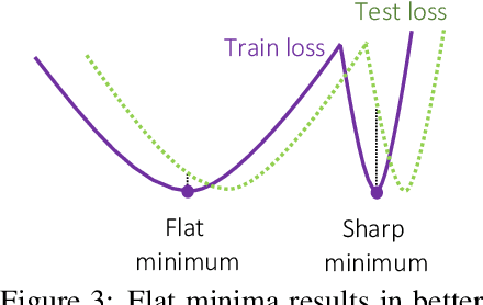 Figure 4 for Sparse Flows: Pruning Continuous-depth Models