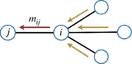 Figure 1 for Convex Combination Belief Propagation Algorithms