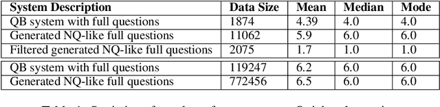 Figure 1 for Improving Question Answering with Generation of NQ-like Questions