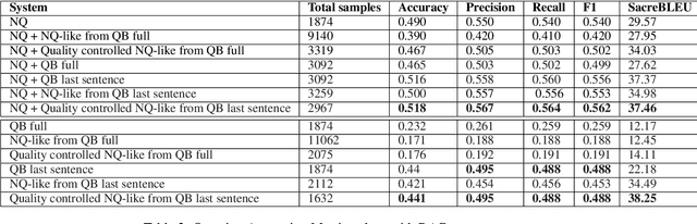 Figure 3 for Improving Question Answering with Generation of NQ-like Questions