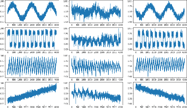 Figure 1 for Time Series Source Separation with Slow Flows