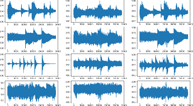 Figure 3 for Time Series Source Separation with Slow Flows