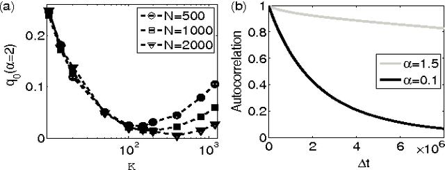 Figure 3 for Theory of spike timing based neural classifiers