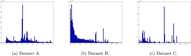 Figure 3 for Learning to Bid Optimally and Efficiently in Adversarial First-price Auctions