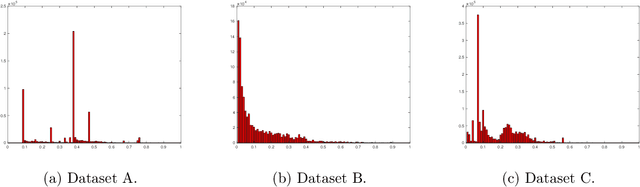 Figure 4 for Learning to Bid Optimally and Efficiently in Adversarial First-price Auctions