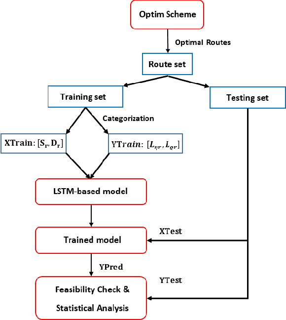 Figure 4 for Enhanced LSTM-based Service Decomposition for Mobile Augmented Reality