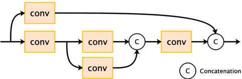 Figure 4 for Unsupervised Remote Sensing Super-Resolution via Migration Image Prior