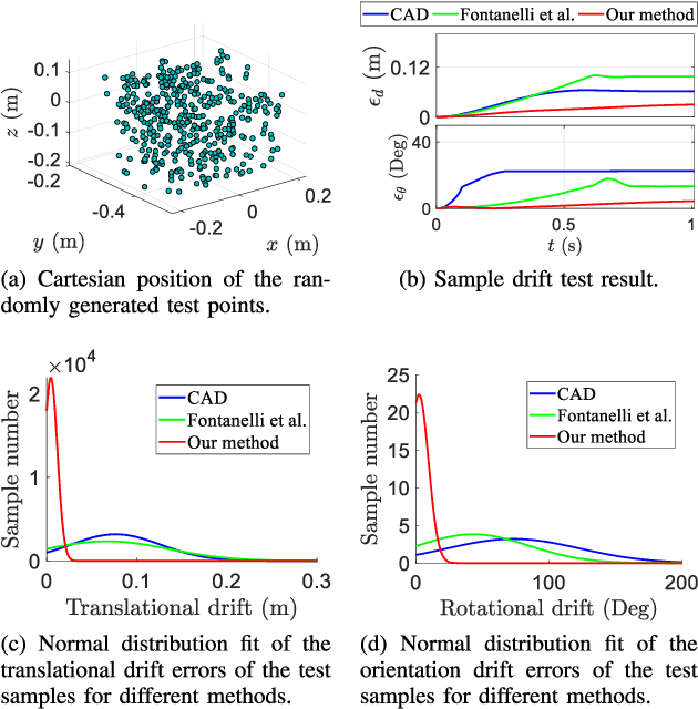 Figure 2 for A Reliable Gravity Compensation Control Strategy for dVRK Robotic Arms With Nonlinear Disturbance Forces