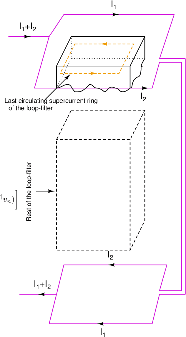 Figure 2 for Superconducting Quantum Amplifier-Integrator in Ultra-High Speed Continuous-time Delta-Sigma Converter