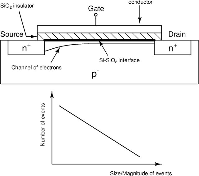 Figure 4 for Superconducting Quantum Amplifier-Integrator in Ultra-High Speed Continuous-time Delta-Sigma Converter