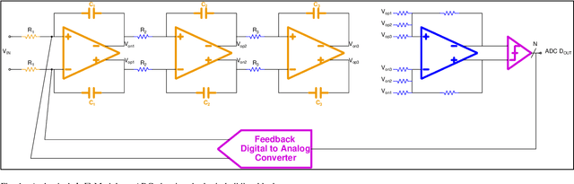 Figure 1 for Superconducting Quantum Amplifier-Integrator in Ultra-High Speed Continuous-time Delta-Sigma Converter