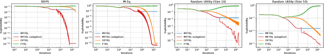 Figure 3 for Mutation-Driven Follow the Regularized Leader for Last-Iterate Convergence in Zero-Sum Games
