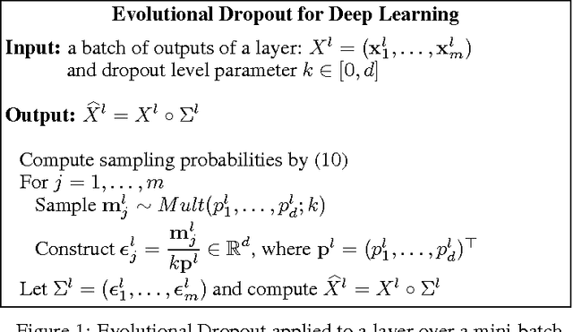 Figure 1 for Improved Dropout for Shallow and Deep Learning