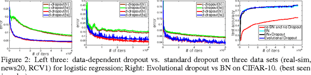 Figure 3 for Improved Dropout for Shallow and Deep Learning