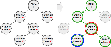 Figure 3 for CYRUS Soccer Simulation 2D Team Description Paper 2022