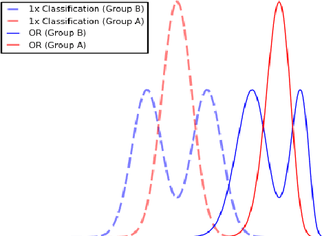 Figure 1 for Fairness Under Composition