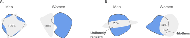 Figure 2 for Fairness Under Composition