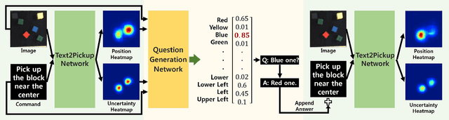 Figure 1 for Interactive Text2Pickup Network for Natural Language based Human-Robot Collaboration