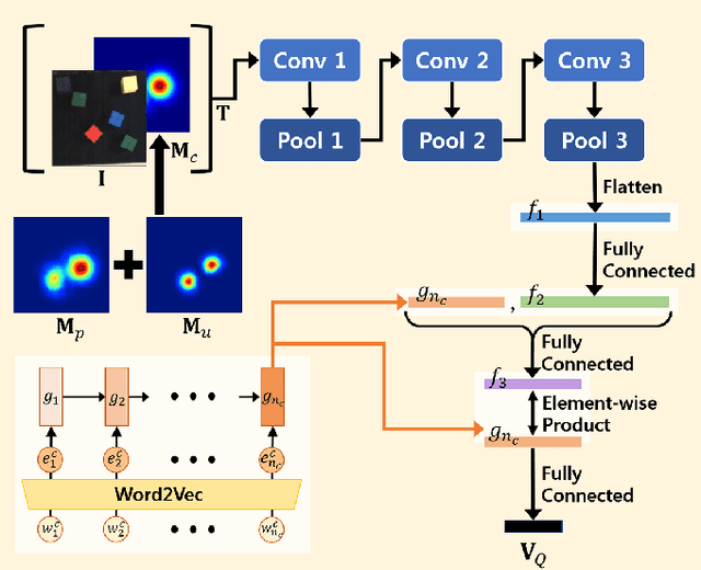 Figure 3 for Interactive Text2Pickup Network for Natural Language based Human-Robot Collaboration