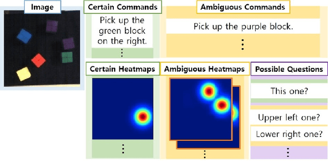 Figure 4 for Interactive Text2Pickup Network for Natural Language based Human-Robot Collaboration