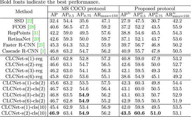 Figure 4 for Rethinking Object Detection in Retail Stores