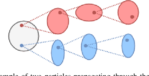 Figure 1 for Model-Based Policy Search Using Monte Carlo Gradient Estimation with Real Systems Application