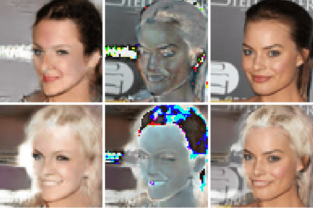 Figure 3 for Neural Photo Editing with Introspective Adversarial Networks