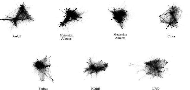 Figure 2 for RDF2Vec Light -- A Lightweight Approach for Knowledge Graph Embeddings