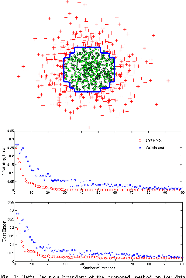 Figure 1 for From Kernel Machines to Ensemble Learning