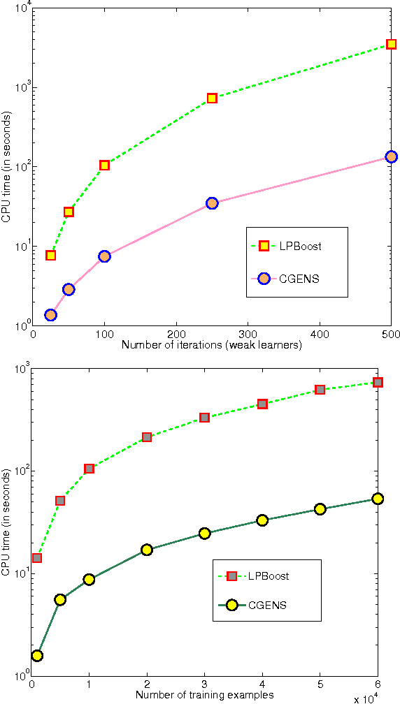 Figure 2 for From Kernel Machines to Ensemble Learning