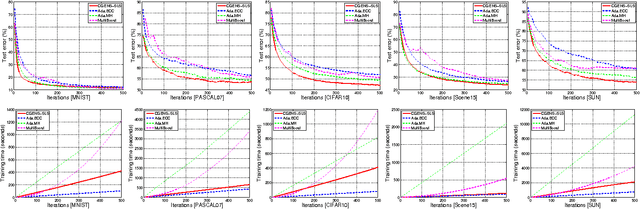 Figure 3 for From Kernel Machines to Ensemble Learning