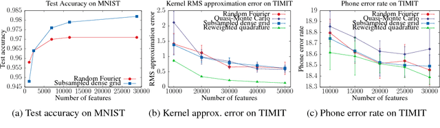 Figure 2 for Gaussian Quadrature for Kernel Features