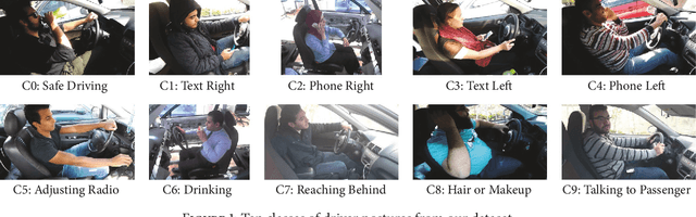 Figure 1 for Driver Distraction Identification with an Ensemble of Convolutional Neural Networks