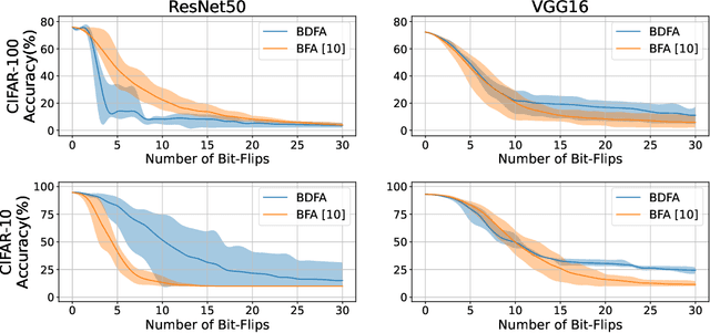 Figure 1 for BDFA: A Blind Data Adversarial Bit-flip Attack on Deep Neural Networks