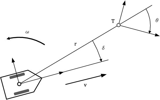 Figure 2 for Learning Relative Interactions through Imitation