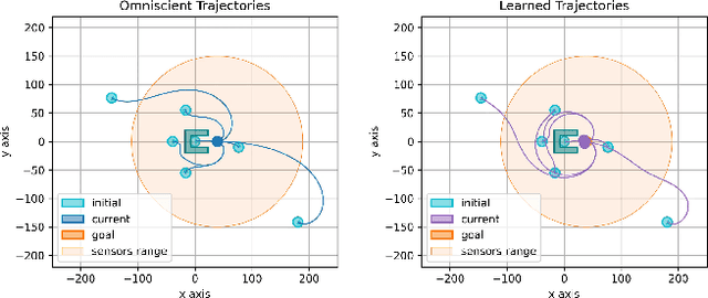 Figure 4 for Learning Relative Interactions through Imitation