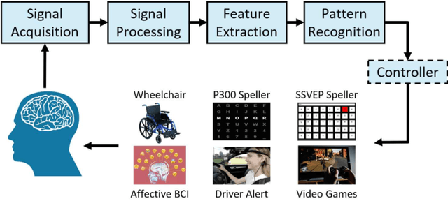 Figure 1 for Transfer Learning for EEG-Based Brain-Computer Interfaces: A Review of Progresses Since 2016