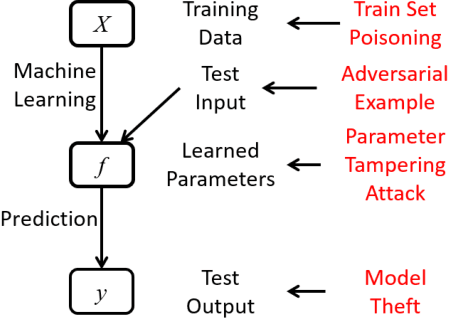 Figure 2 for Transfer Learning for EEG-Based Brain-Computer Interfaces: A Review of Progresses Since 2016