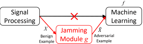 Figure 3 for Transfer Learning for EEG-Based Brain-Computer Interfaces: A Review of Progress Made Since 2016