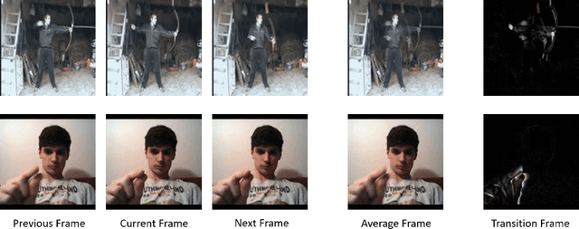 Figure 3 for PAT: Pseudo-Adversarial Training For Detecting Adversarial Videos