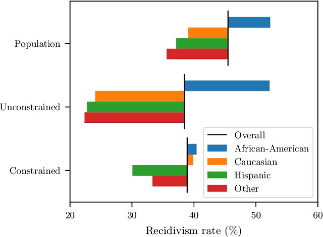 Figure 1 for Constrained Learning with Non-Convex Losses