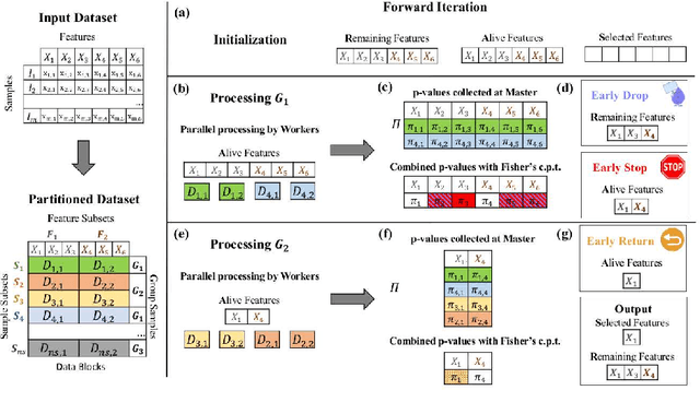 Figure 2 for Massively-Parallel Feature Selection for Big Data